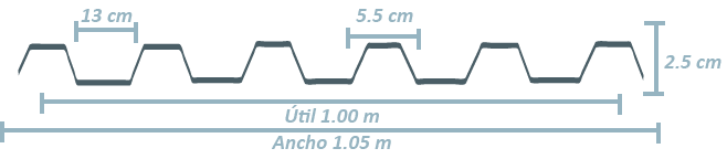 Medidas m-3